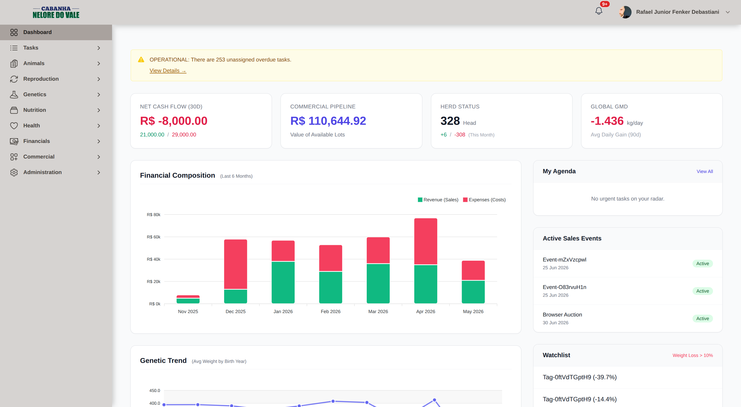 Cabanha Nelore do Vale - Cattle Management Platform